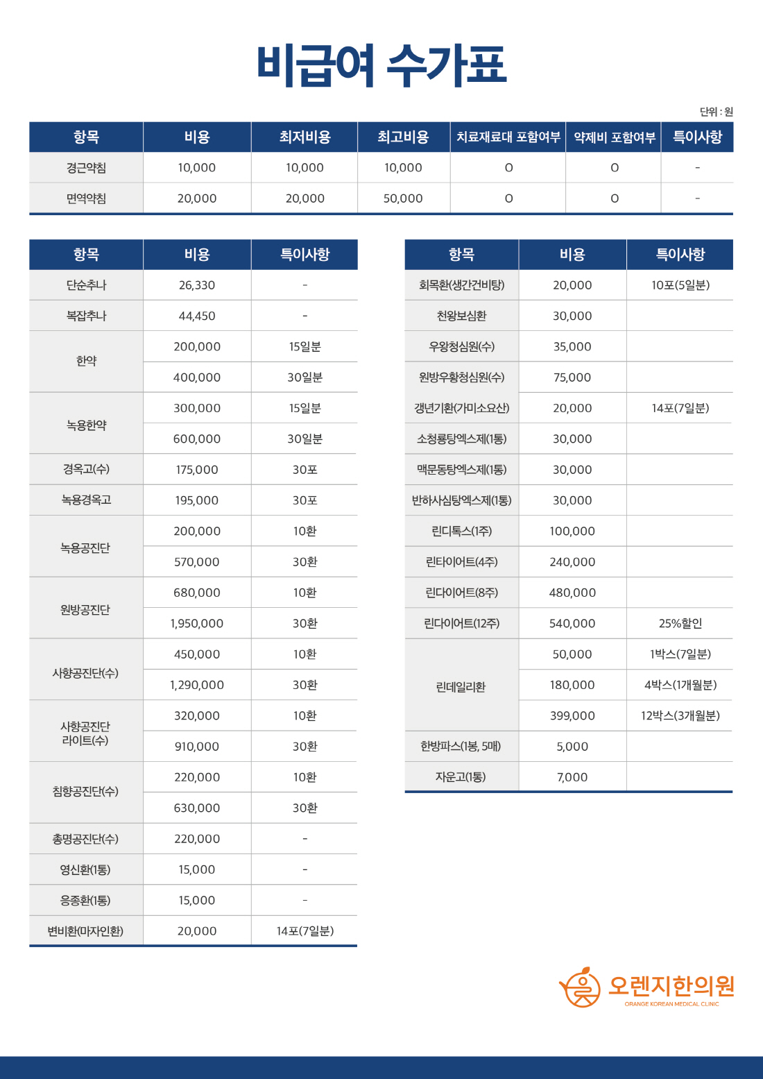 오렌지한의원 비급여수가표